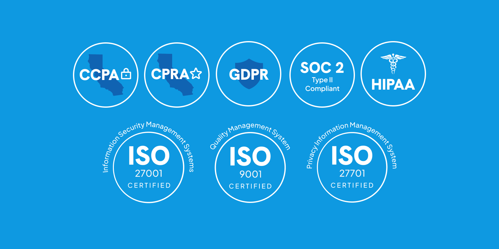 Certified SOC 2, GDPR, ISO 27001 Compliant, and CCPA